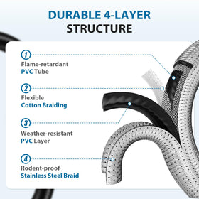 Rushare 5ft length enables flexible setup for diverse spaces
