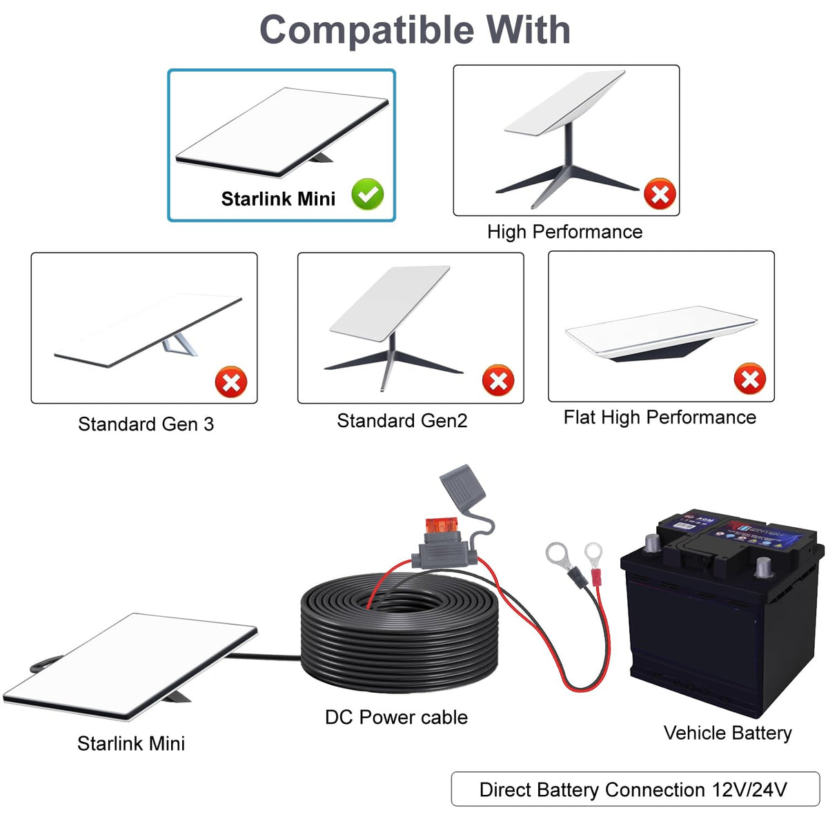 rvicees Starlink Mini direct-battery cable installation in 60 seconds