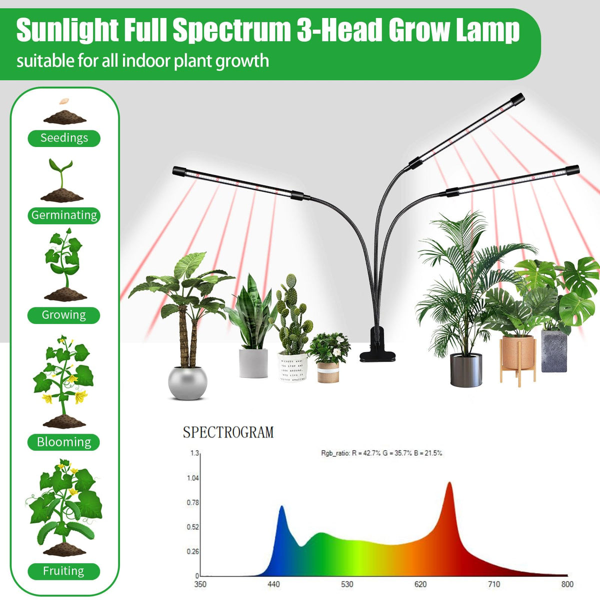 RWNTAO full-spectrum LED bars close-up showing bright plant lighting