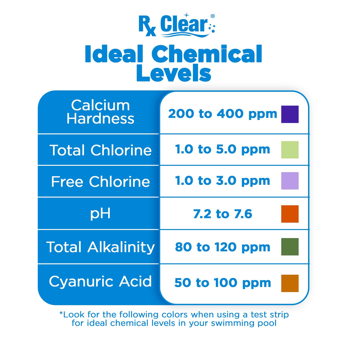 Rx Clear 2pack bundle-label for convenient pool maintenance