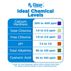 Rx Clear 2pack bundle-label for convenient pool maintenance