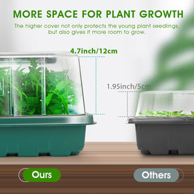 Ryscam adjustable grow light adapts to growth stages