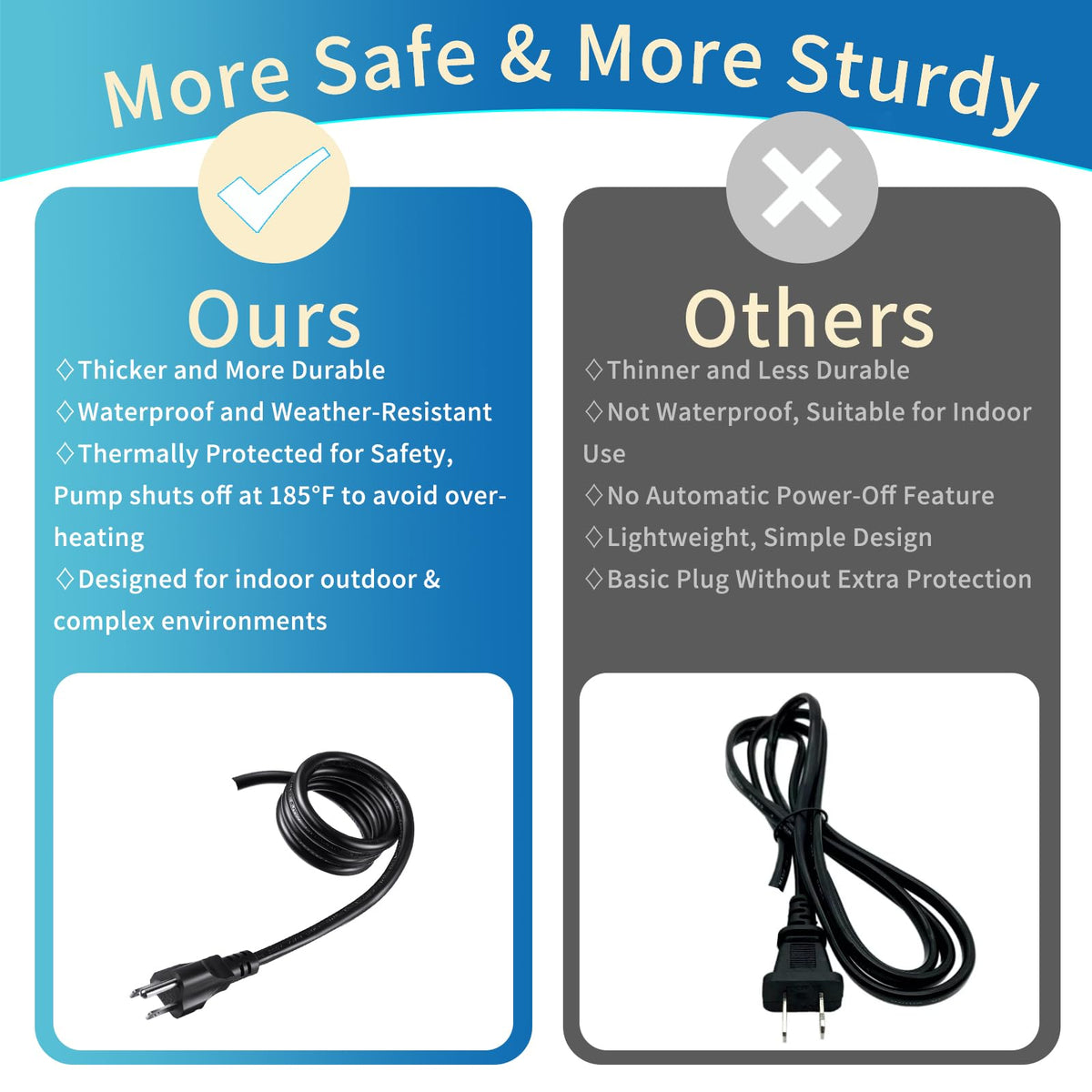 SAC SMARTEN ARTS outdoor fountain cord is durable for flexible placement