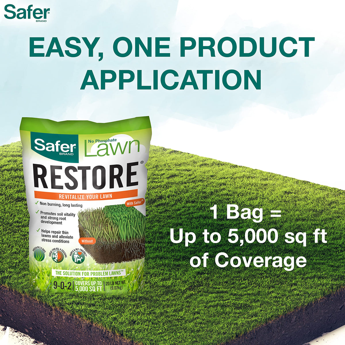 Safer Brand Lawn Restore greening-effect shows faster color and vigor in lawns.