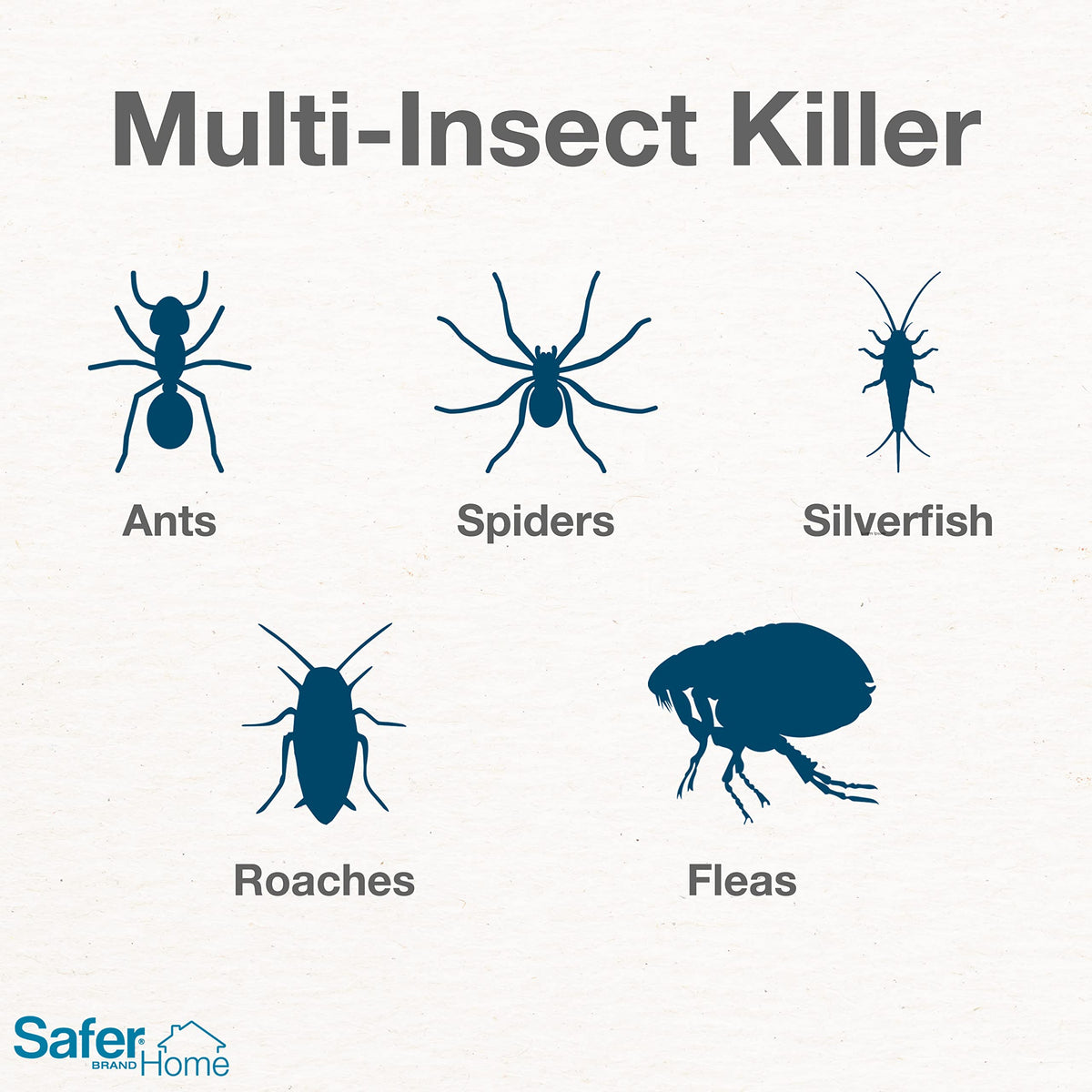 Safer SH110 spray application over kitchen areas