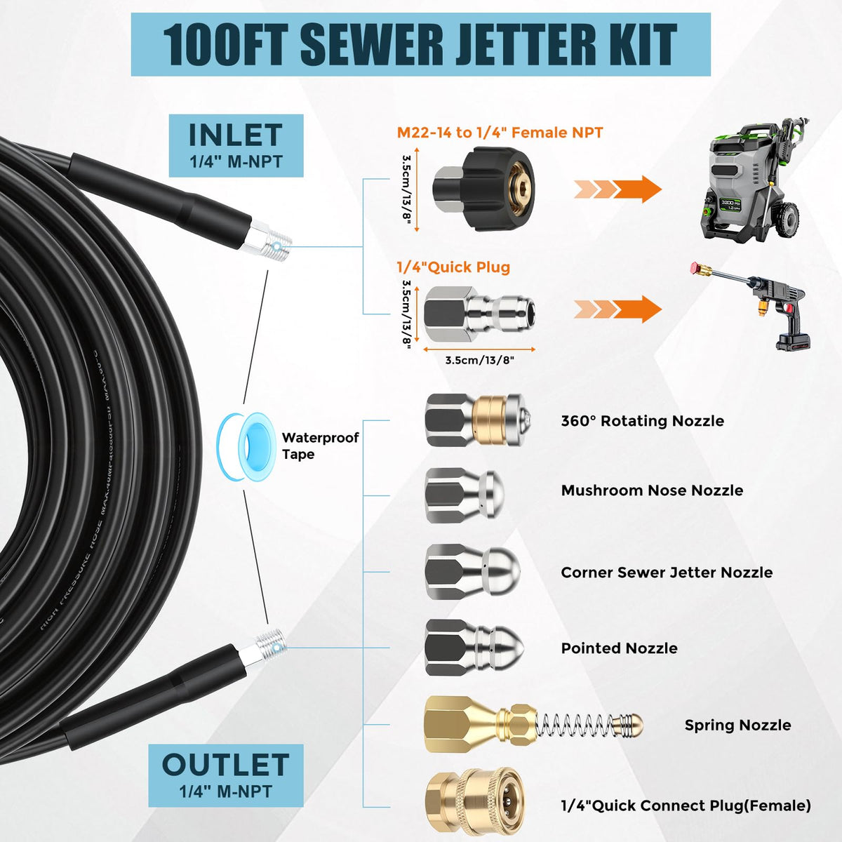 SAGEWOLF 100ft drain hose ready to reach distant pipes for easy cleaning.