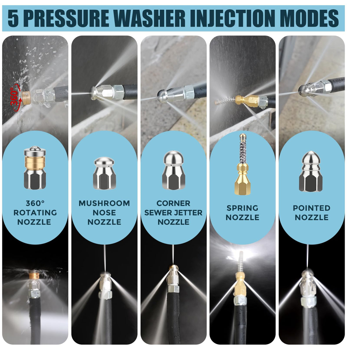 SAGEWOLF front spray nozzle targets clogs at pipe entry for efficient clearing.
