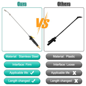 Two-pack Saillong sprayer wands offer value and easy replacement