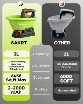 SAKERNEO guarded dispersion wheel for safe operation.
