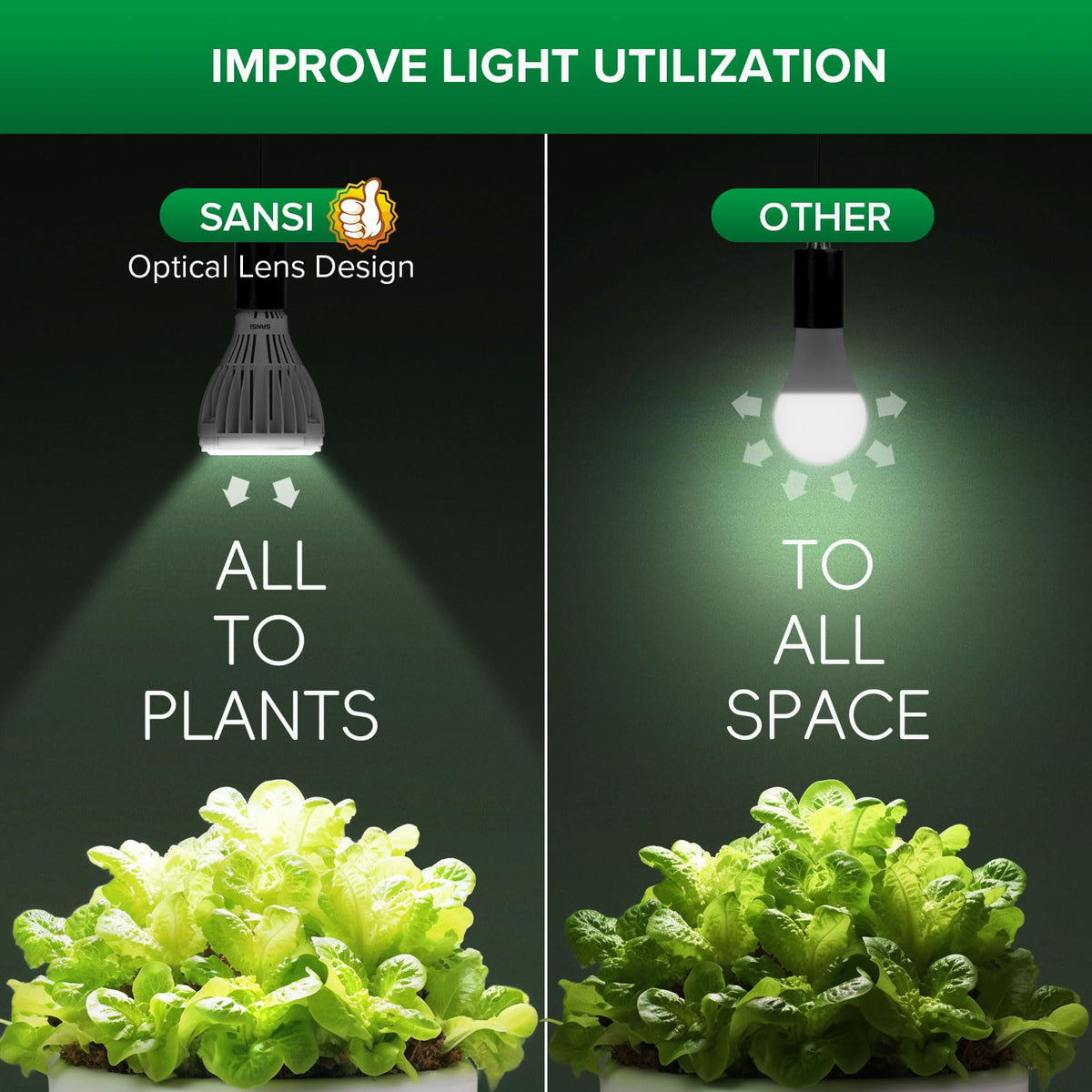 SANSI chip-on-ceramic technology enhances heat dissipation and reliability