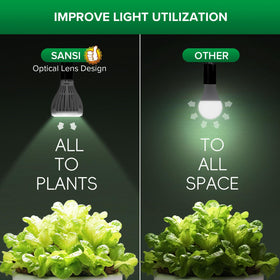 SANSI chip-on-ceramic technology enhances heat dissipation and reliability