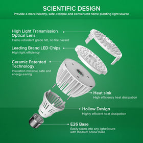 SANSI 24W grow light with flame-retardant shell and reinforced insulation for safety