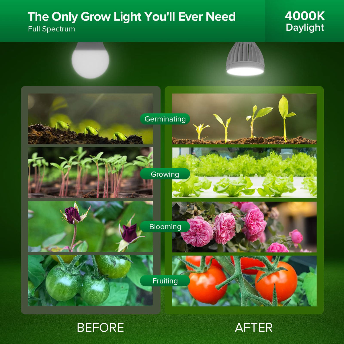 SANSI 32W grow light bulb safe ceramic body with low heat emission