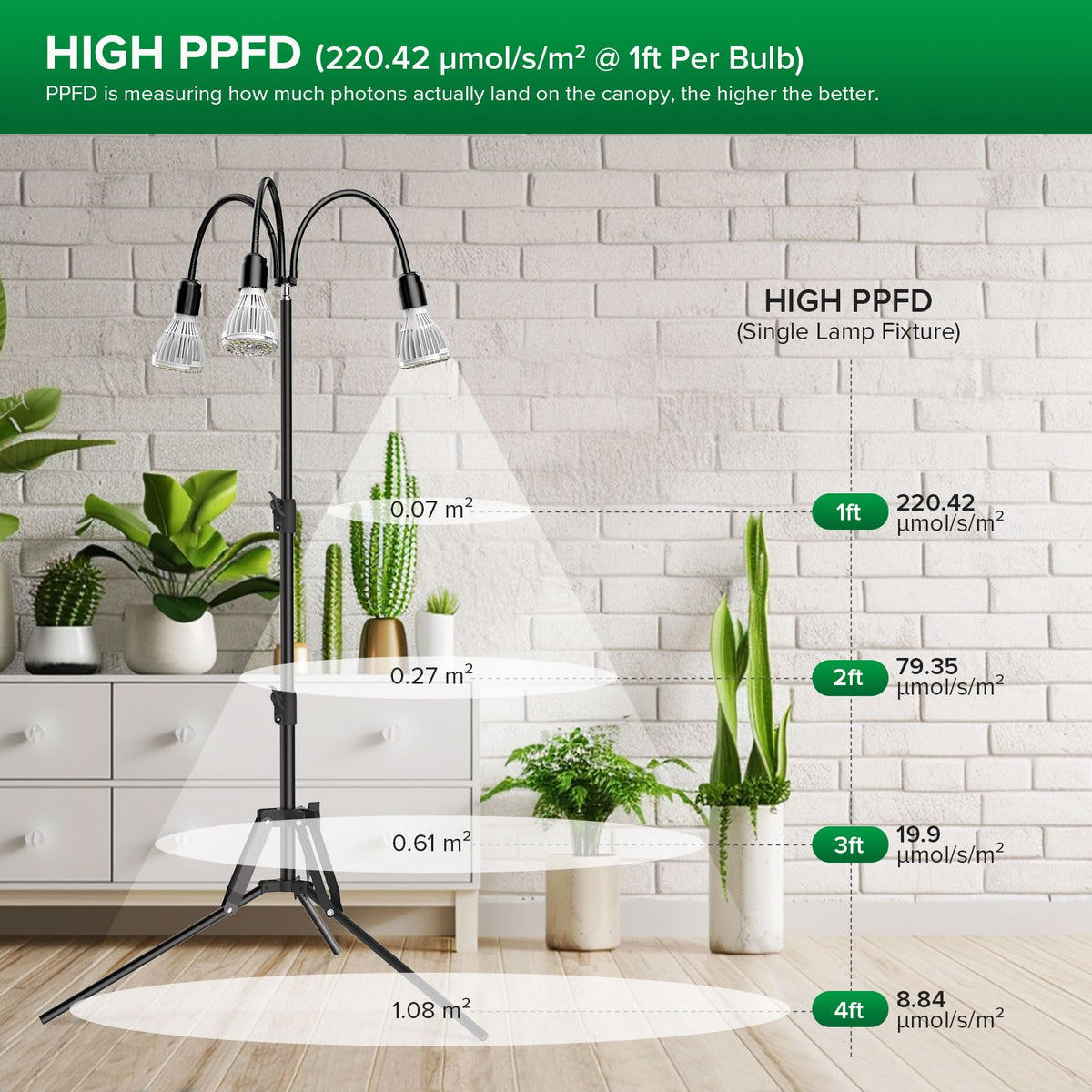 SANSI adjustable-height floor grow light suitable for tall and short plants