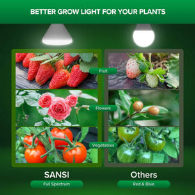 Fits standard fixtures for easy upgrade to grow lighting.