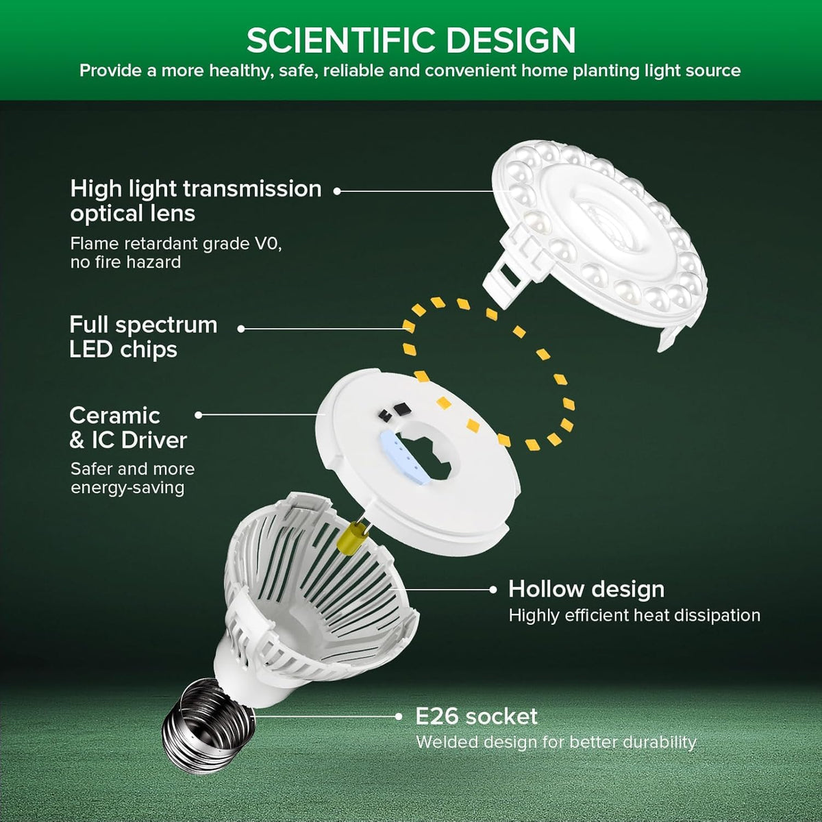 SANSI energy-saving grow light bulb reduces electricity use during indoor gardening.
