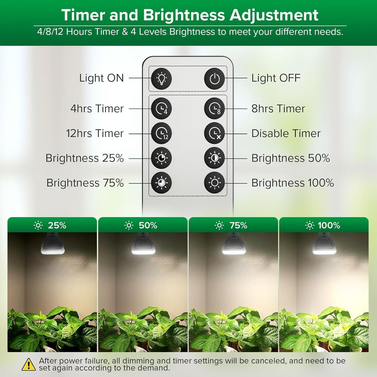 SANSI dimmable grow light bulb delivering full-spectrum daylight for indoor plants.