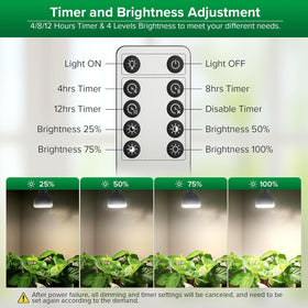 SANSI dimmable grow light bulb delivering full-spectrum daylight for indoor plants.