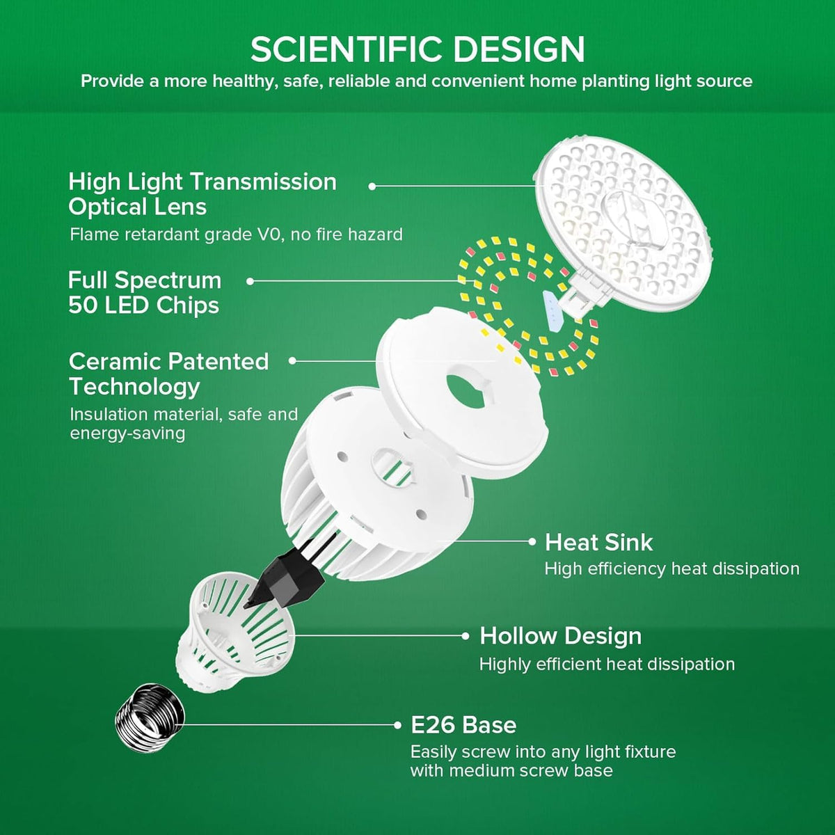 SANSI E26 base enables easy installation in standard fixtures