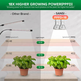 SANSI full-spectrum 4000K light supports growth across plant stages.