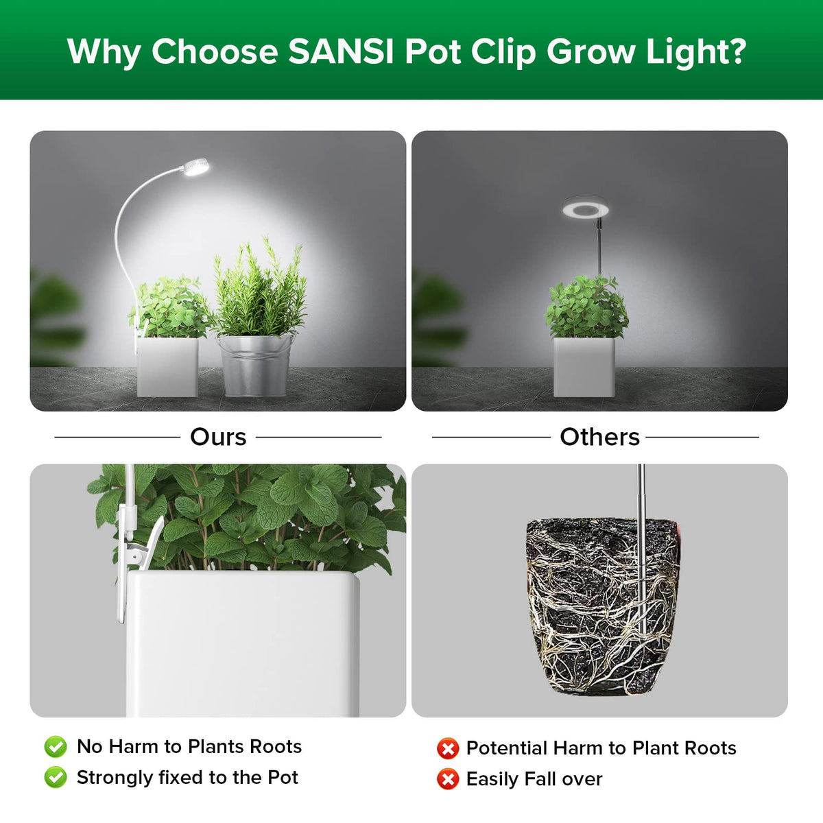 SANSI four-level dimming enables tailor lighting for different plant needs.