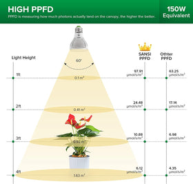 SANSI secondary optical design improves light distribution