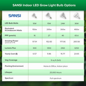 SANSI indoor gardening setup supporting seed starting and greens