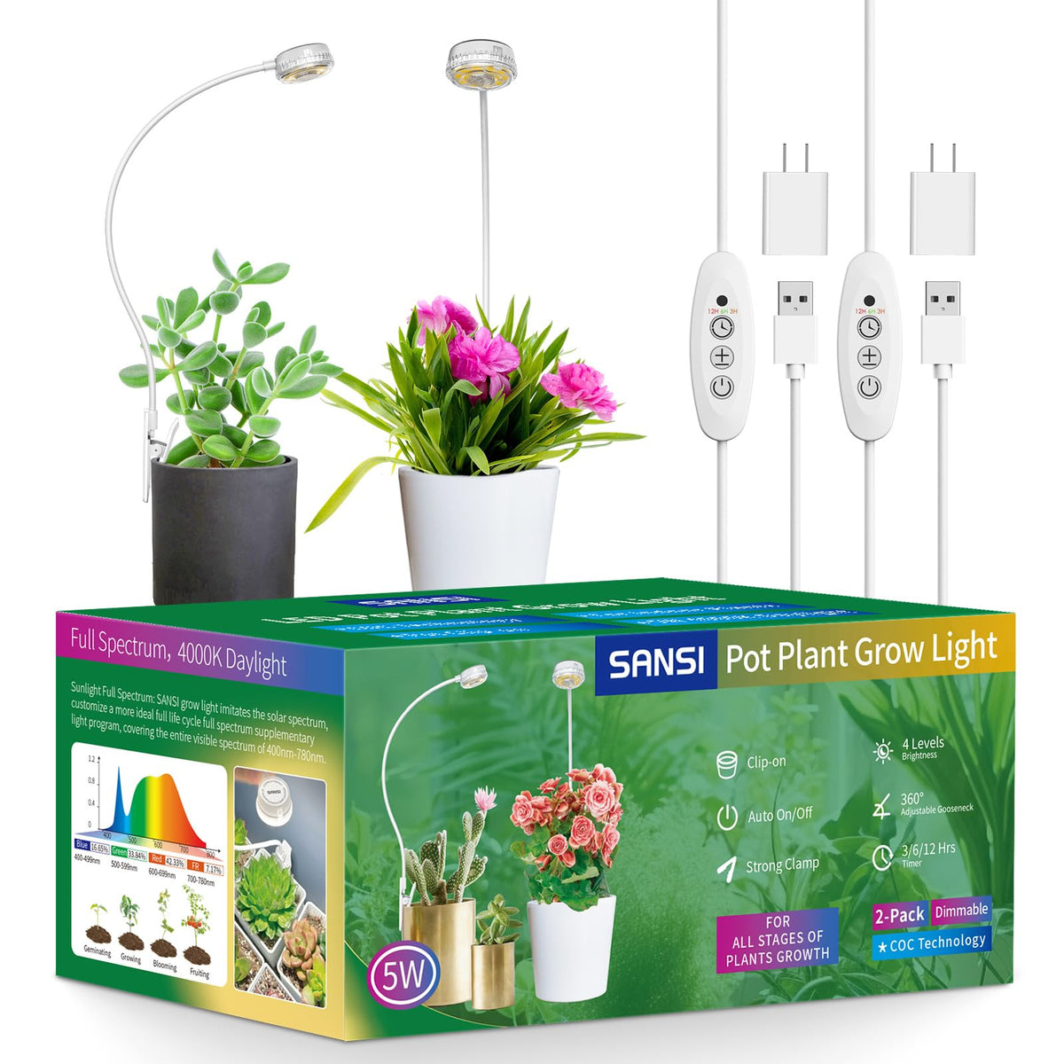 SANSI pot-clip grow light attached to a plant pot for targeted indoor growth.
