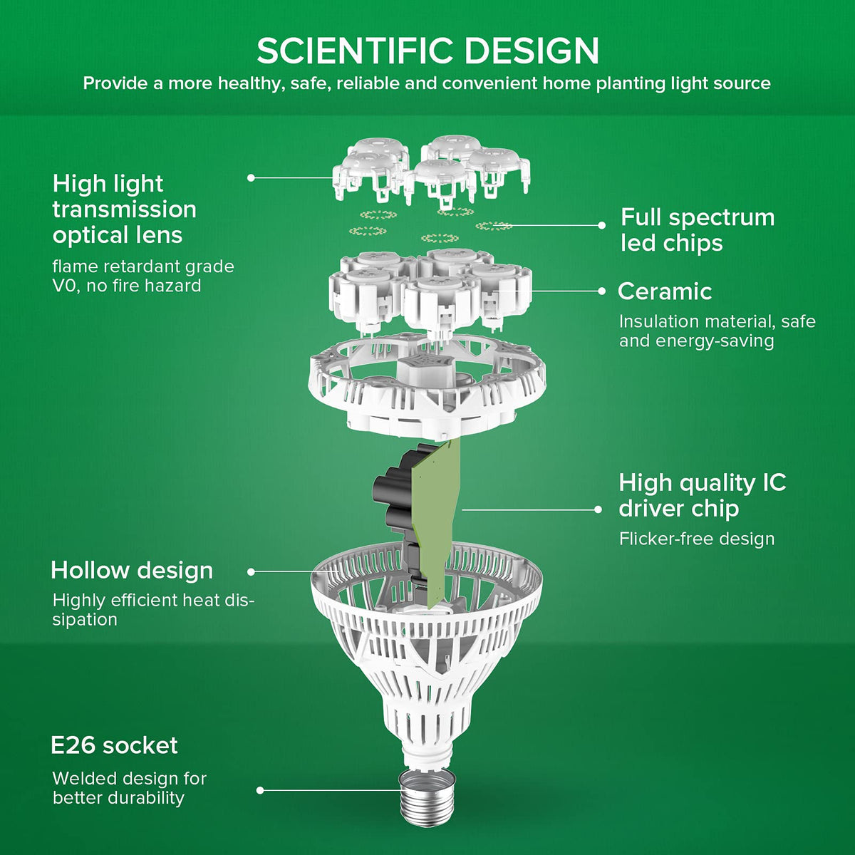 SANSI safety design with low heat radiation for plant safety