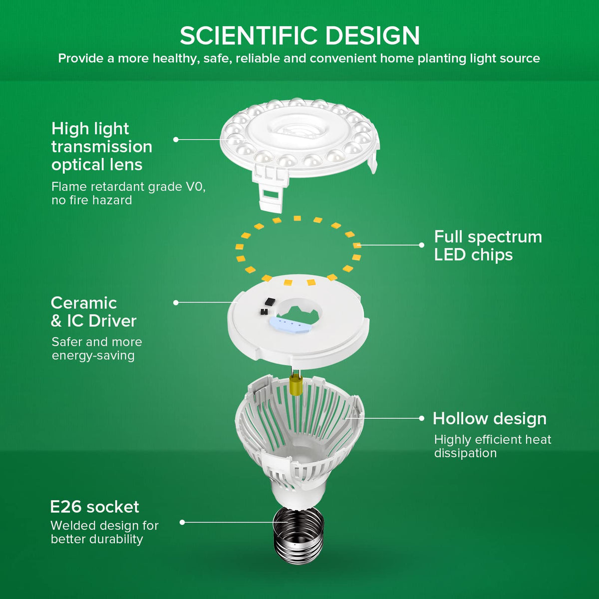 SANSI LED grow light bulb illuminating indoor greens for vibrant color and healthy foliage