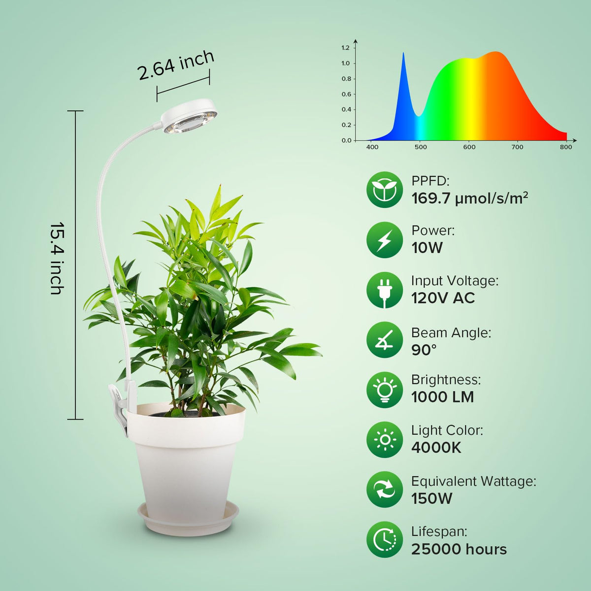 SANSI LED pot-clip plant light on gooseneck for adjustable reach