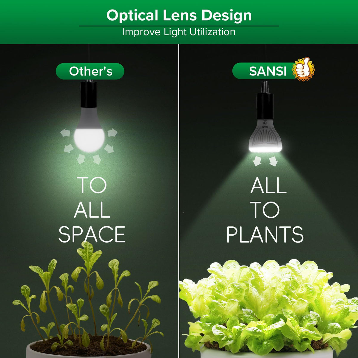 SANSI PAR20 light distribution for even plant lighting