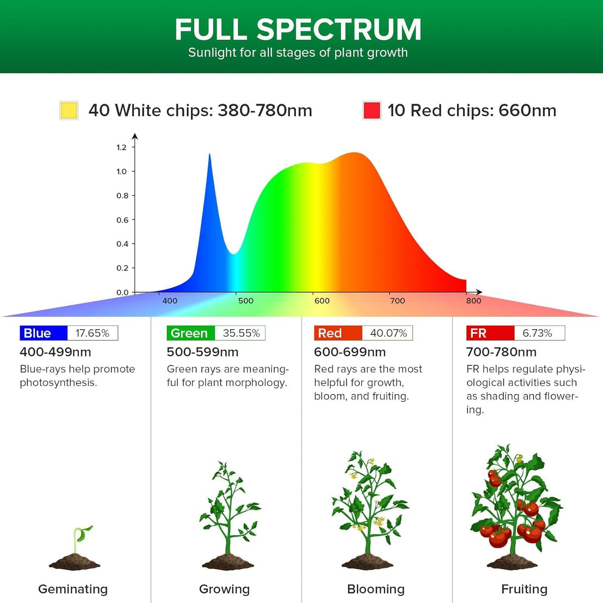 SANSI PAR25 5000K daylight resembles natural light for all stages