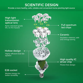 SANSI ceramic shell with flame-retardant design boosts safety in grows.