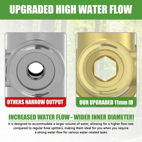 SANTONG 360-degree rotation design for flexible hose routing.