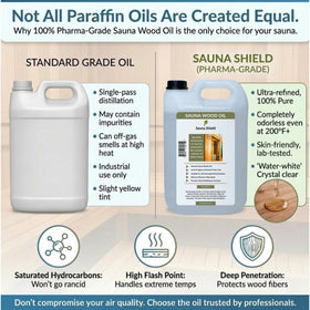 Sauna Shield wood texture deepening preserves natural look while maintaining breathability