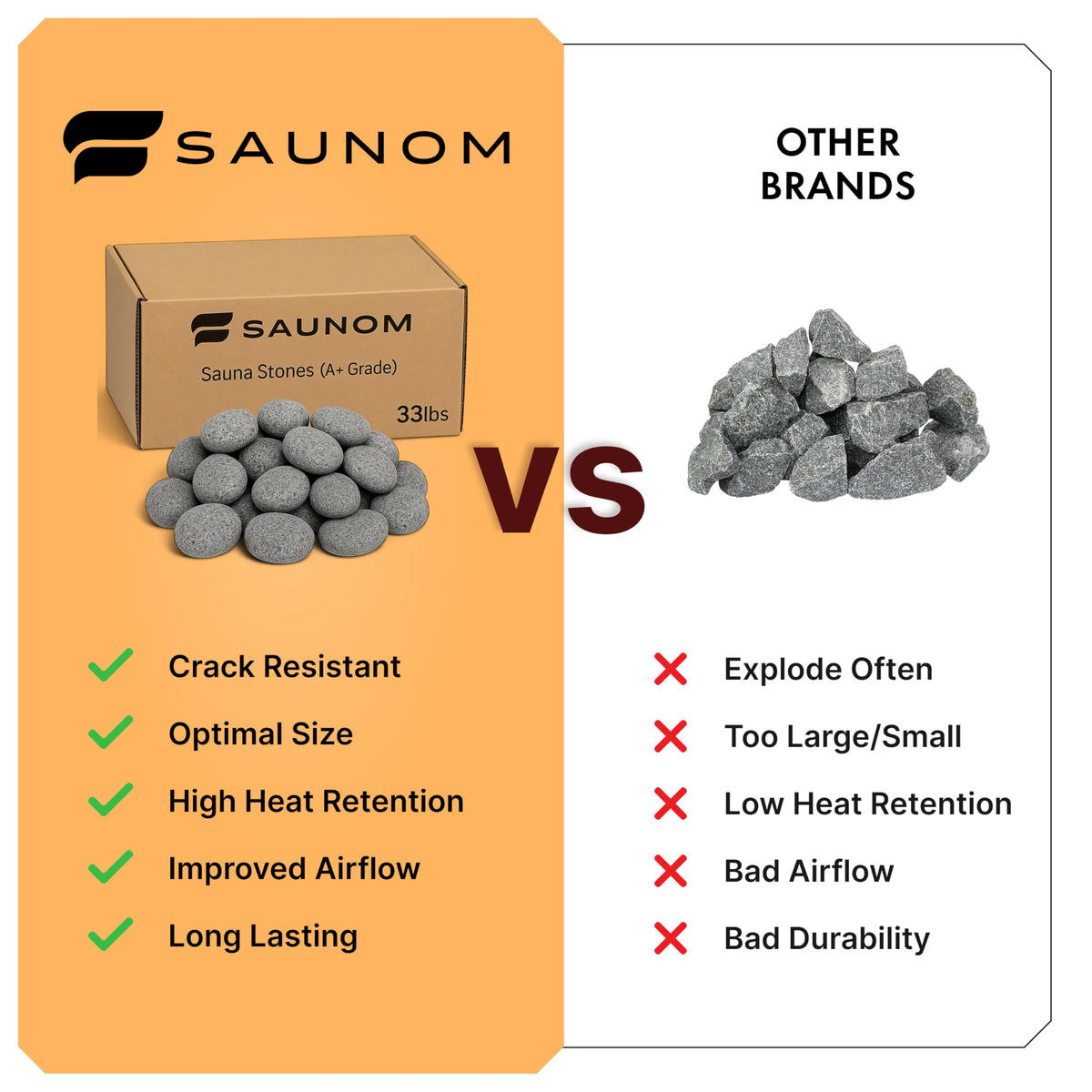 SAUNOM rocks demonstrate crack resistance for long lasting sauna use