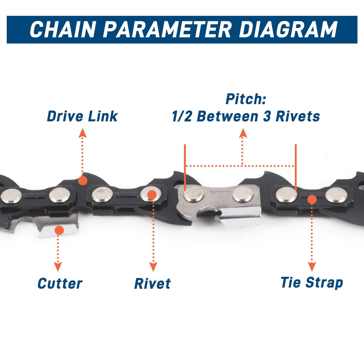 SawWorks hardened rivets closeup showing strong link connections