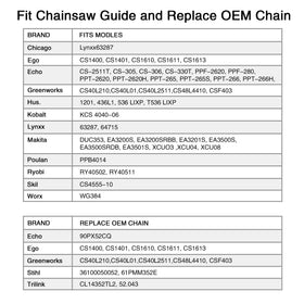 SawWorks protective oil included with chain package