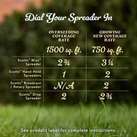 One bag of Scotts Dichondra Seed covers up to 1,500 sq ft for overseeding