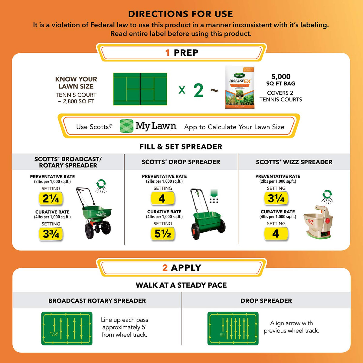 Graphic shows coverage up to 5,000 sq ft for efficient spread