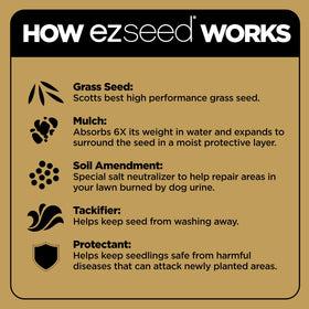 Scotts EZ Seed Dog Spot Repair tackifier keeps seeds in place during watering.