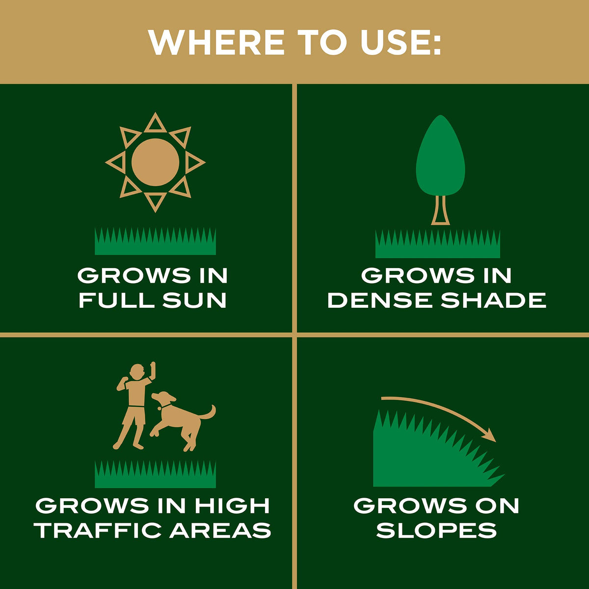 Scotts EZ Seed germination temps indicate best results around 60–80°F.