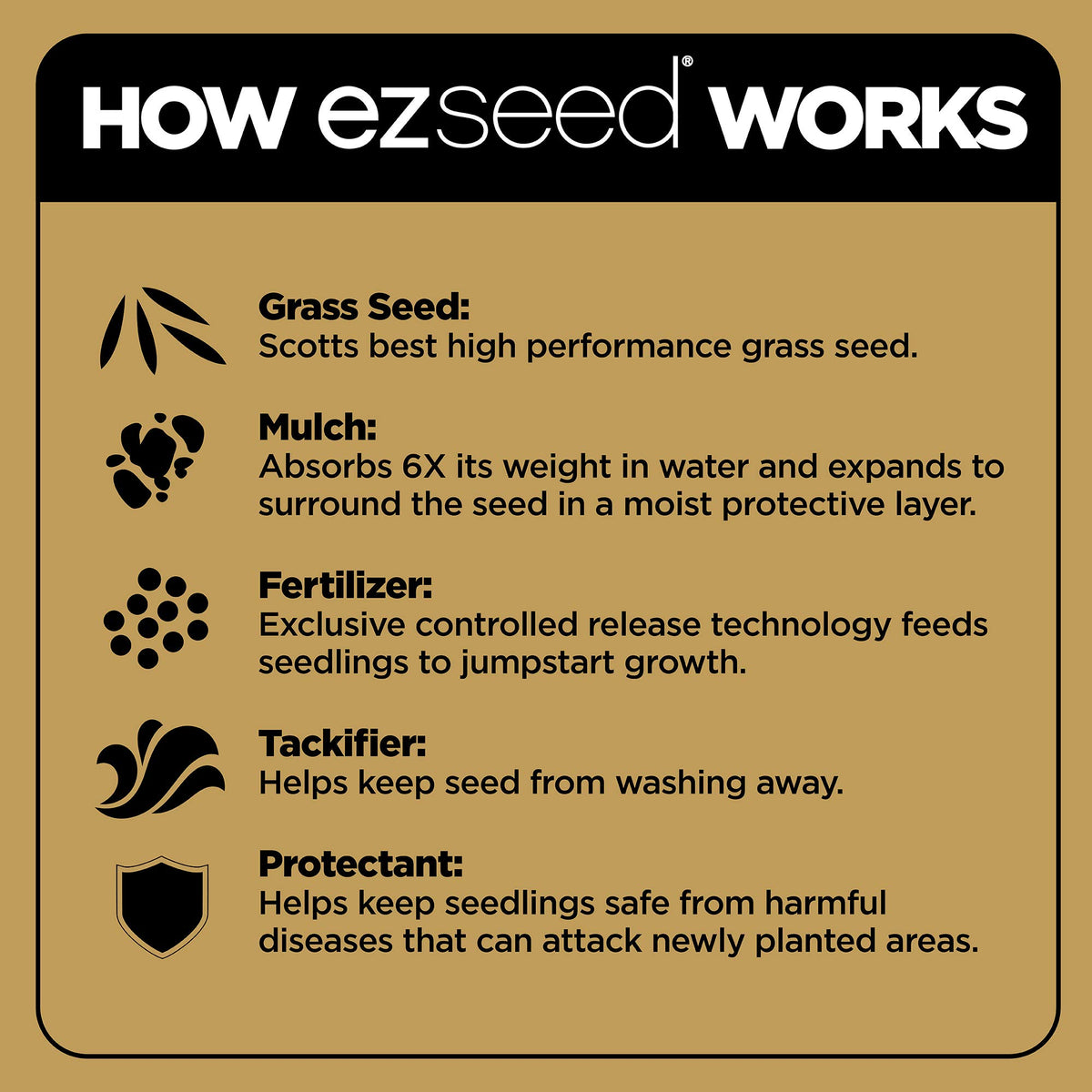 Continuous-release fertilizer visible in Scotts EZ Seed Patch & Repair.