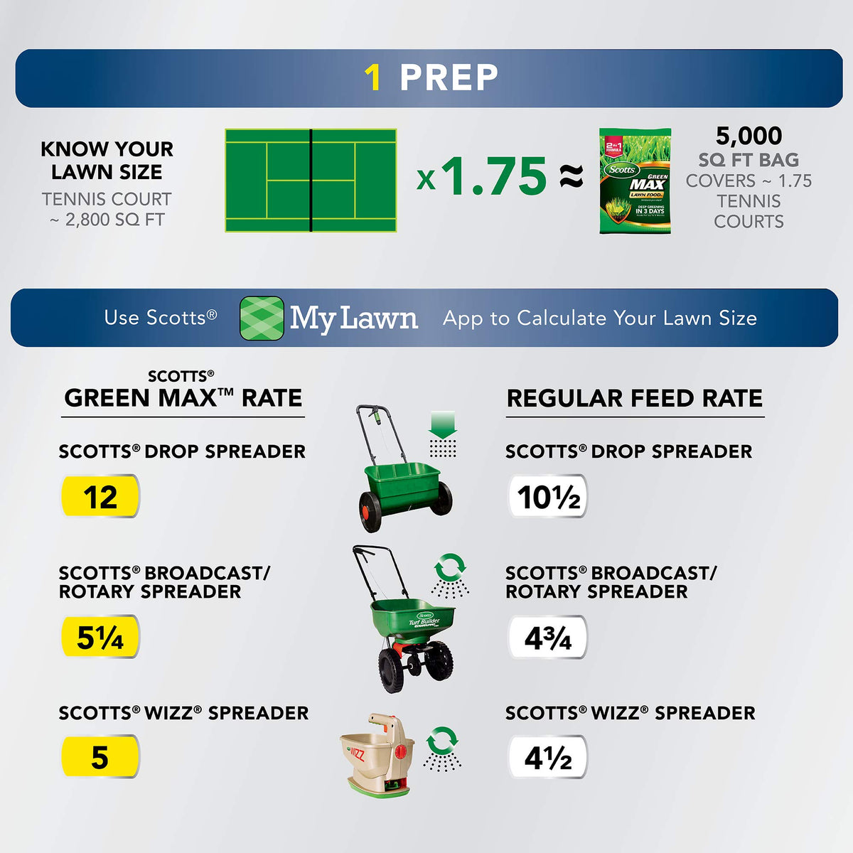 Scotts Green Max Lawn FoodFL front yard and backyard use in Florida