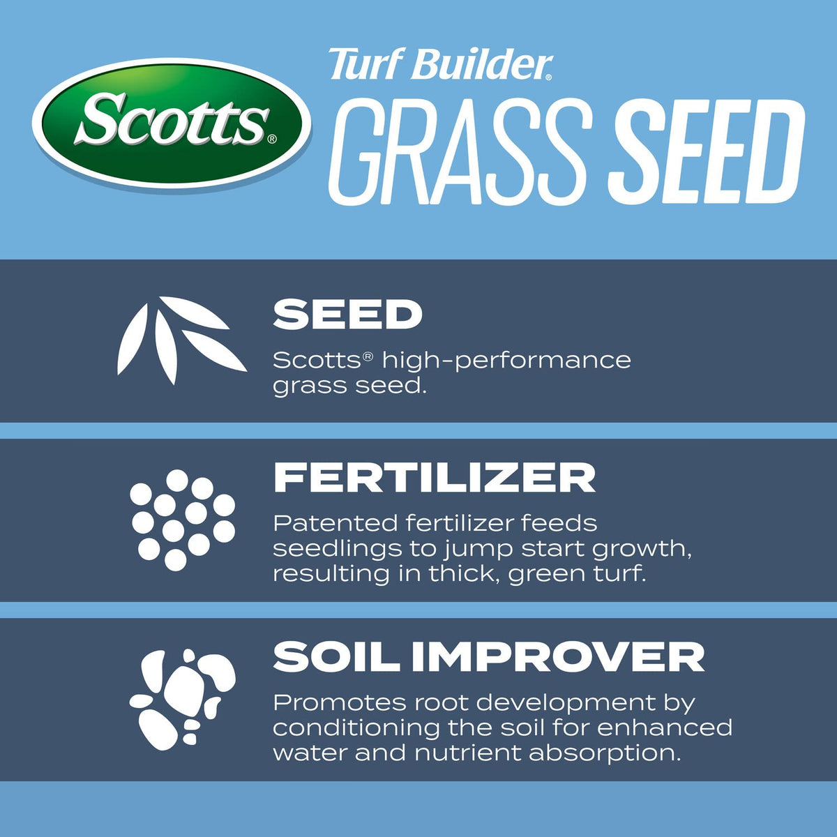 Scotts Kentucky Bluegrass seed delivers thick, green turf for sunny and light shade.