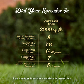 Scotts Natural Grass Food on a lush lawn promoting thicker grass.