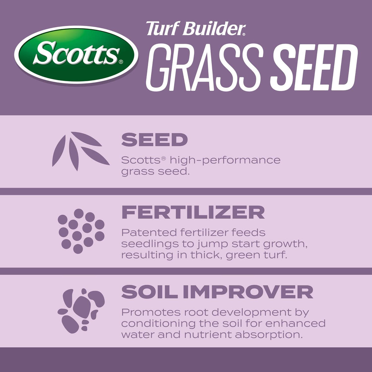 Scotts new lawn coverage up to 700 sq ft shown on bag