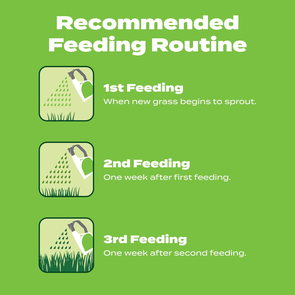Scotts new lawn coverage illustration visualizes seed spread area for overseeding.