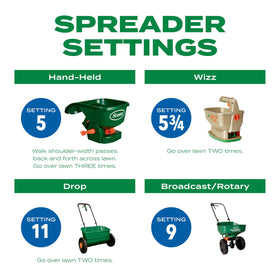 Scotts Thick'R Lawn soil-improver-root-development image implies stronger root systems.